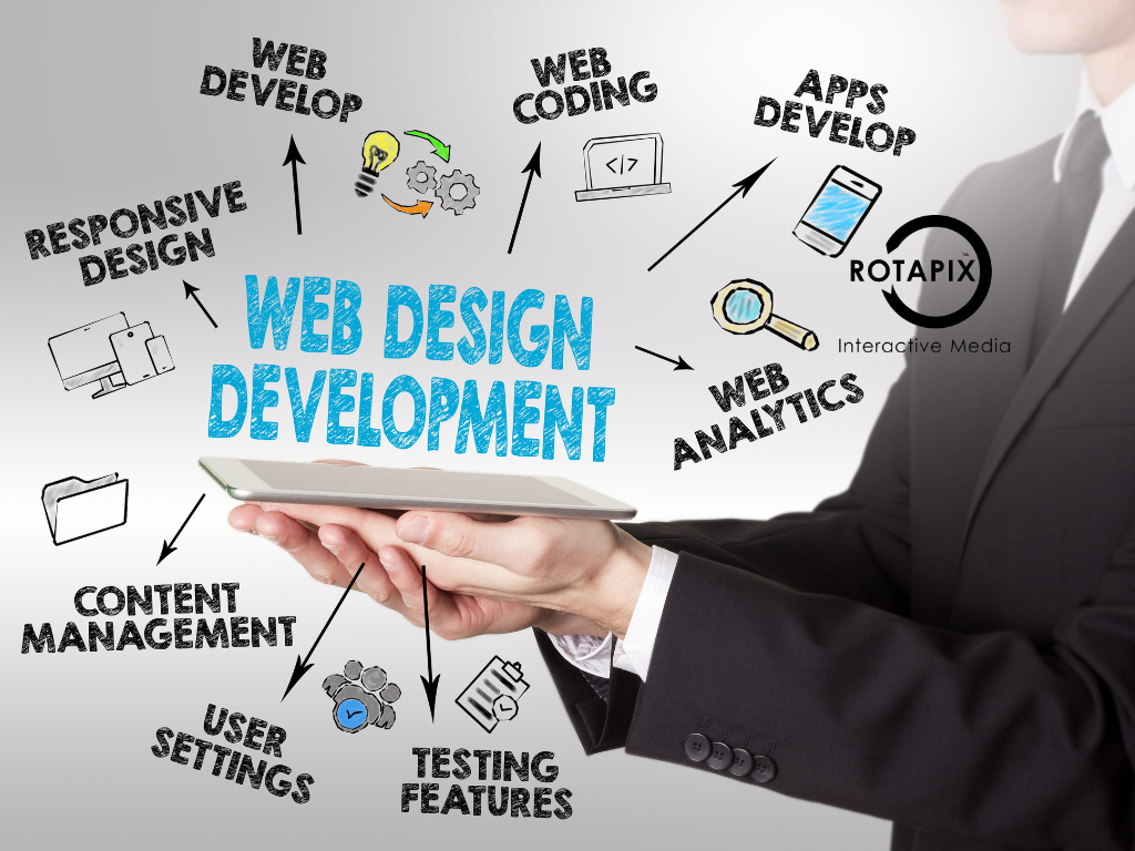 website developer sydney, wordpress web design sydney, wordpress development, UI UX Design, Web development